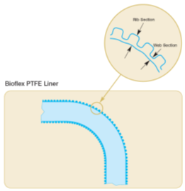 BIOFLEX
